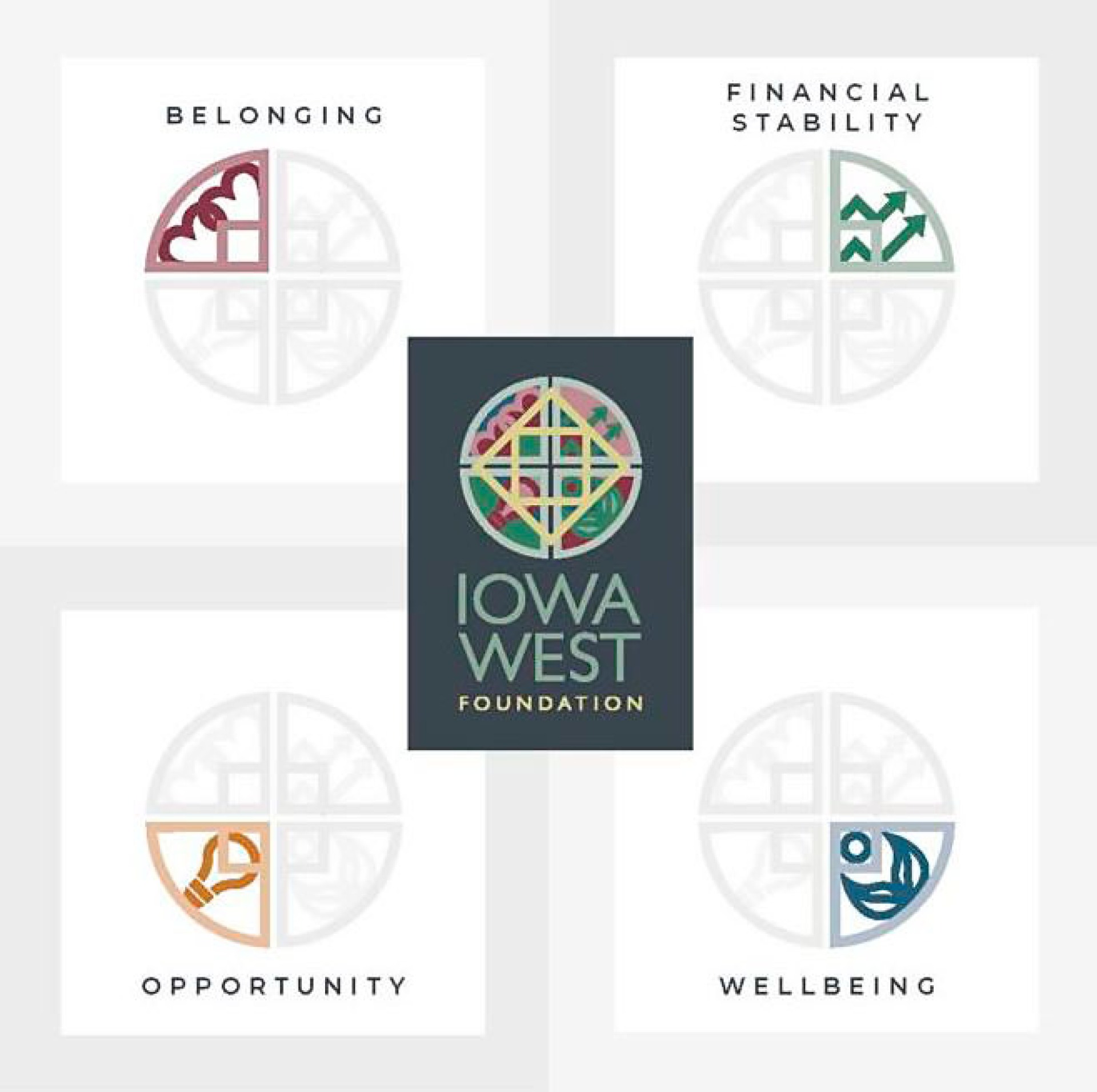 Iowa West Foundation Pillars