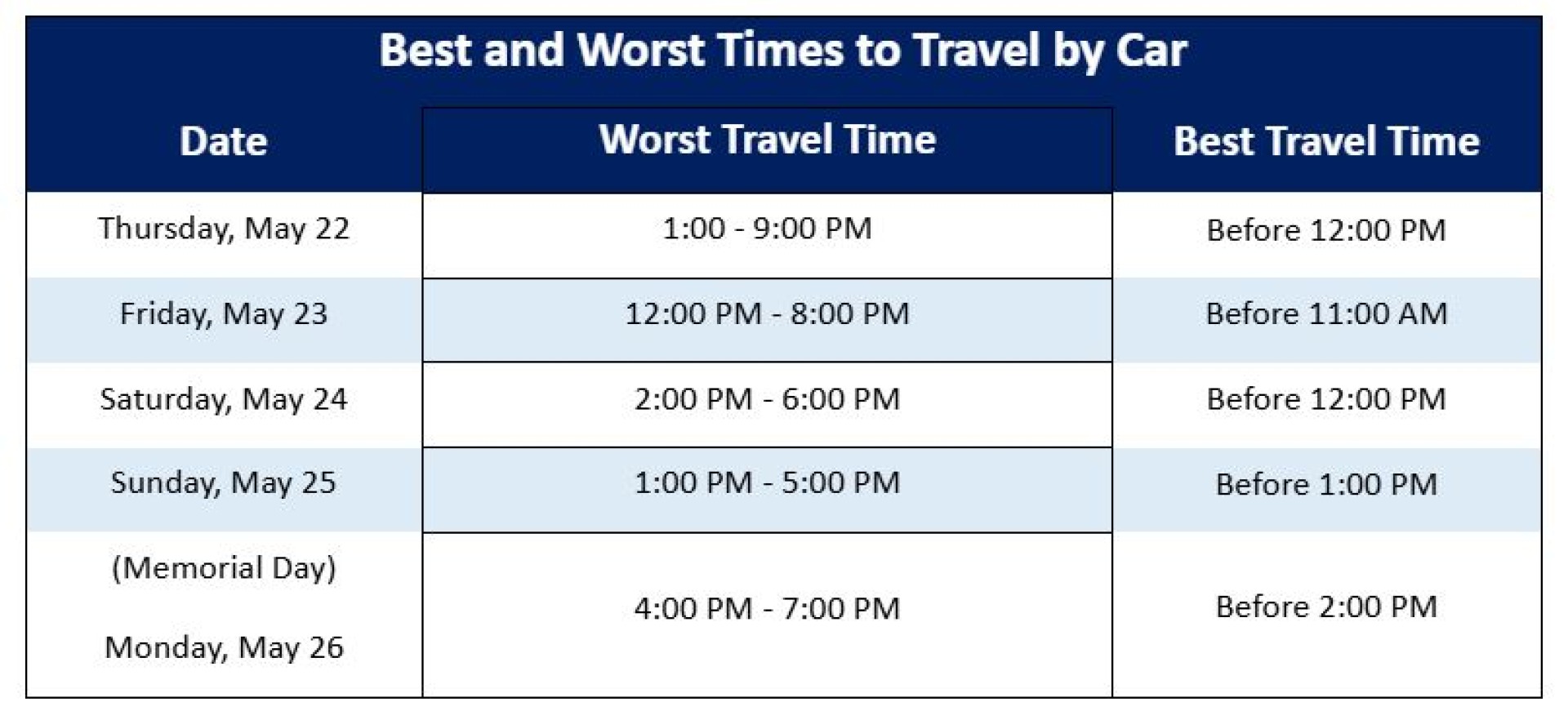 Best and Worst Times to Travel By Car AAA Graphic